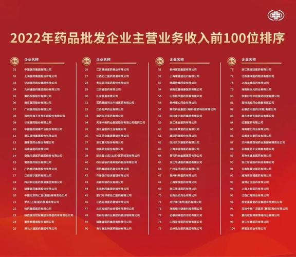 重磅谁是制药第一大省药品批发企业100强零售企业100强三大药品销售额